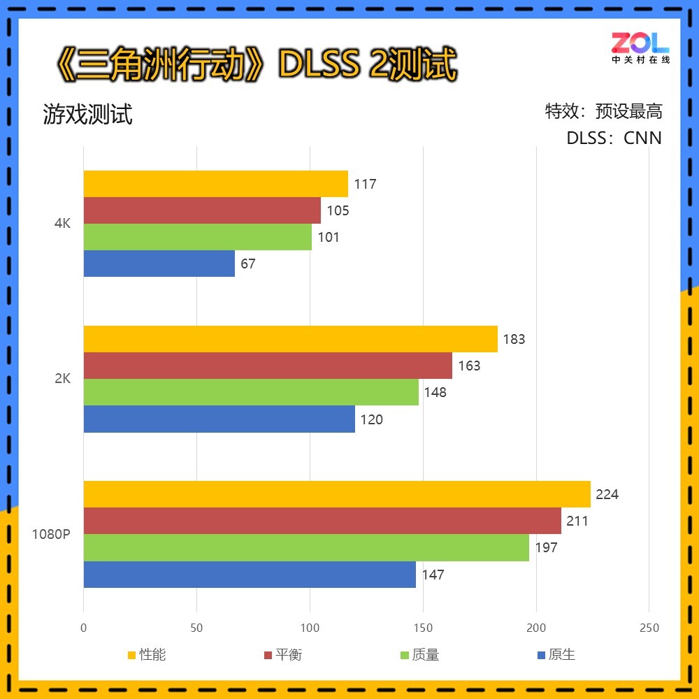 RTX 5070 12GBǼԿ˫114599Ԫ ֧12Ϣ