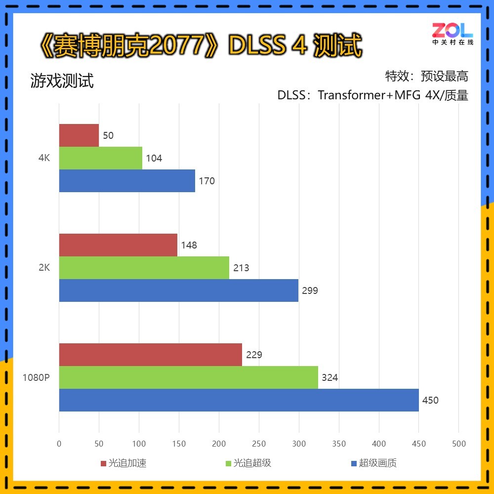 RTX 5070 12GBǼԿ˫114599Ԫ ֧12Ϣ