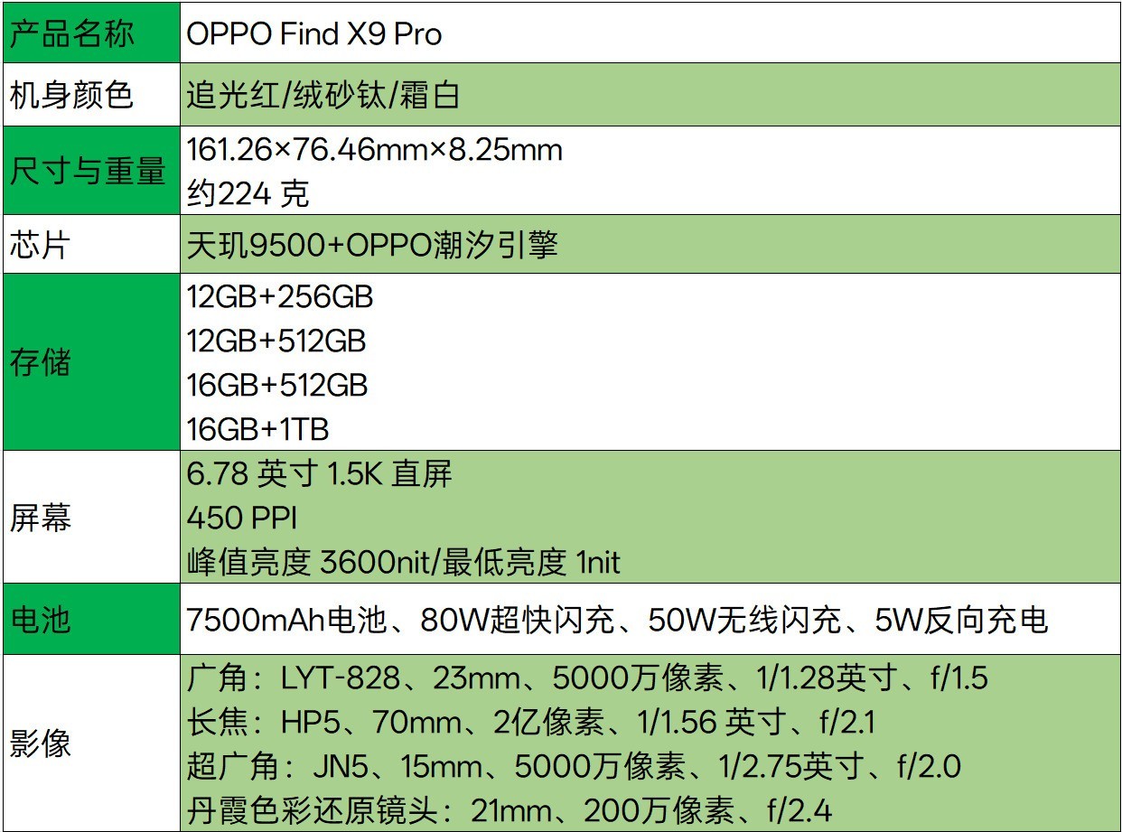 OPPO Find X9 Proȫ�����⣺Ultra��Ӱ�񣬹��ջ�������