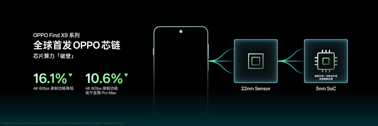 OPPO Find X9 Proȫ�����⣺Ultra��Ӱ�񣬹��ջ�������