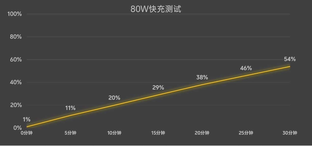 OPPO Find X9 Proȫ�����⣺Ultra��Ӱ�񣬹��ջ�������