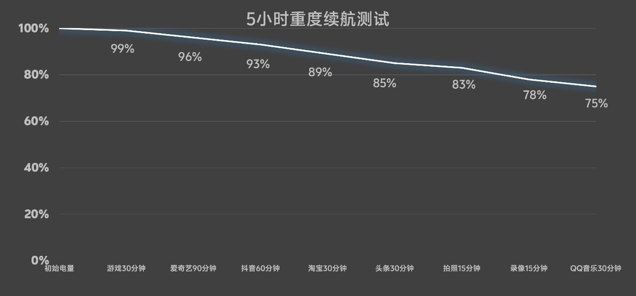 OPPO Find X9 Proȫ�����⣺Ultra��Ӱ�񣬹��ջ�������