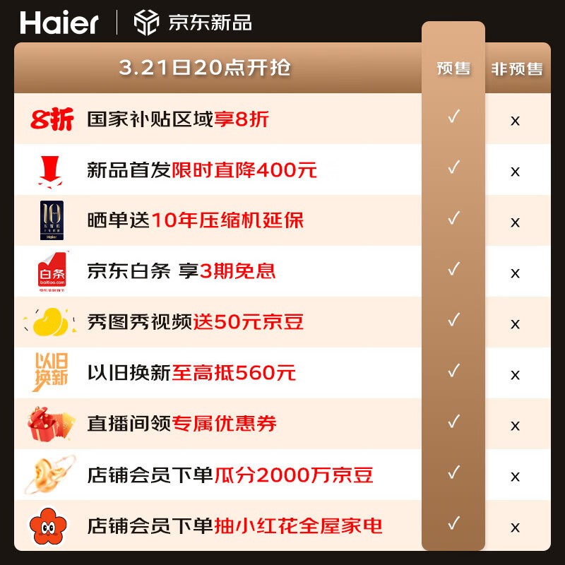 ����506L��������۵���2992Ԫ