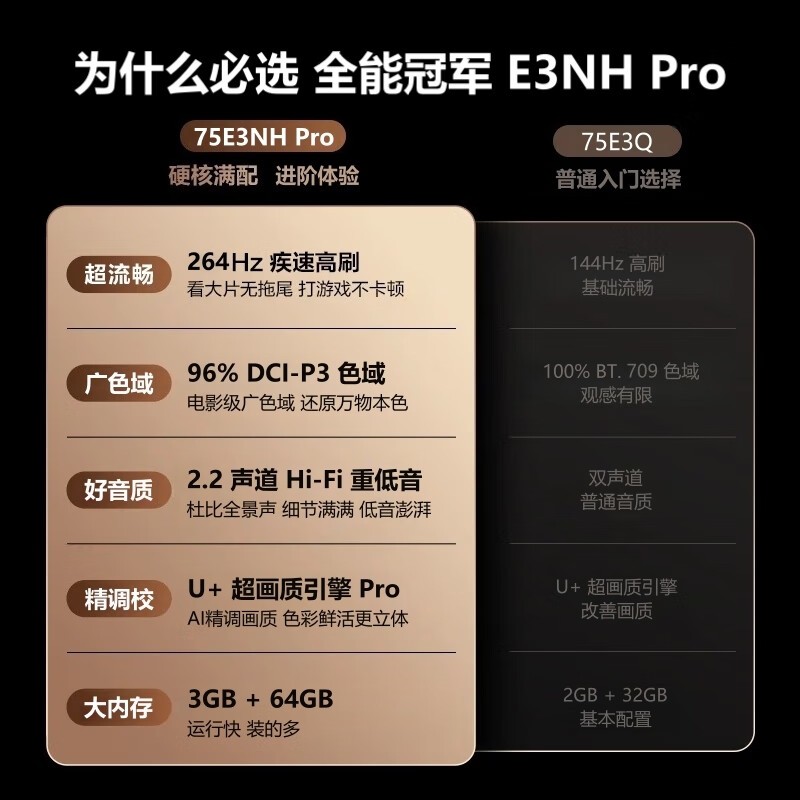 海信75E3NH-PRO 75英寸4K电视钜惠