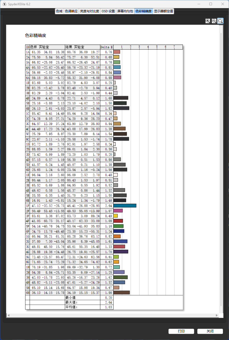 HKC G27H4Plus显示器评测:性价比更出色的2K 300Hz电竞新品