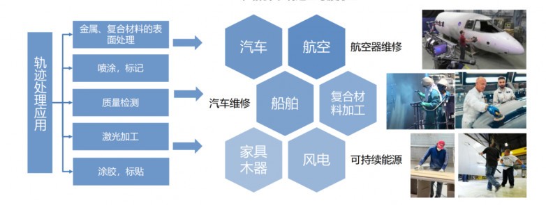 双奖加冕!和意精工斩获CES 2026 两项大奖,引领下一代工业机器人智能化
