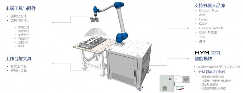 双奖加冕!和意精工斩获CES 2026 两项大奖,引领下一代工业机器人智能化