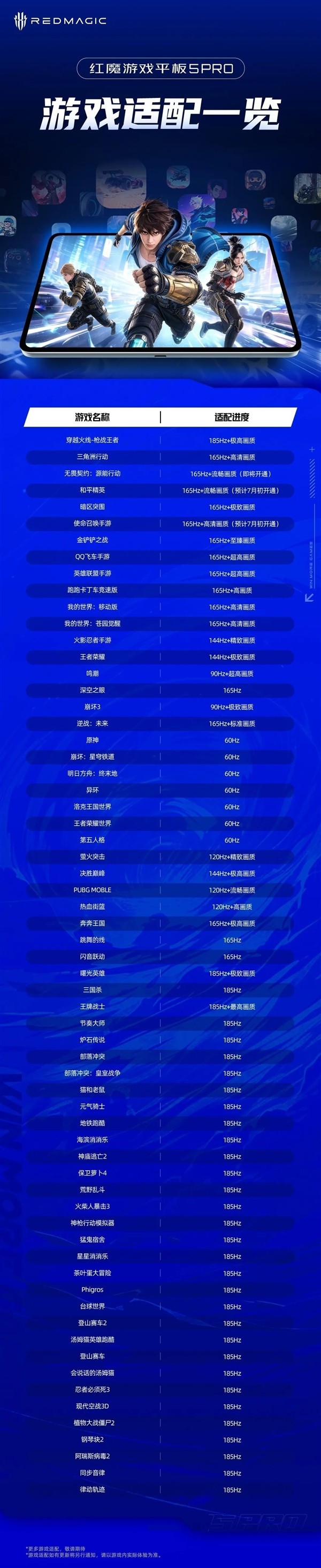 红魔新款游戏平板发布:185Hz高刷+水冷散热,30+手游满帧适配