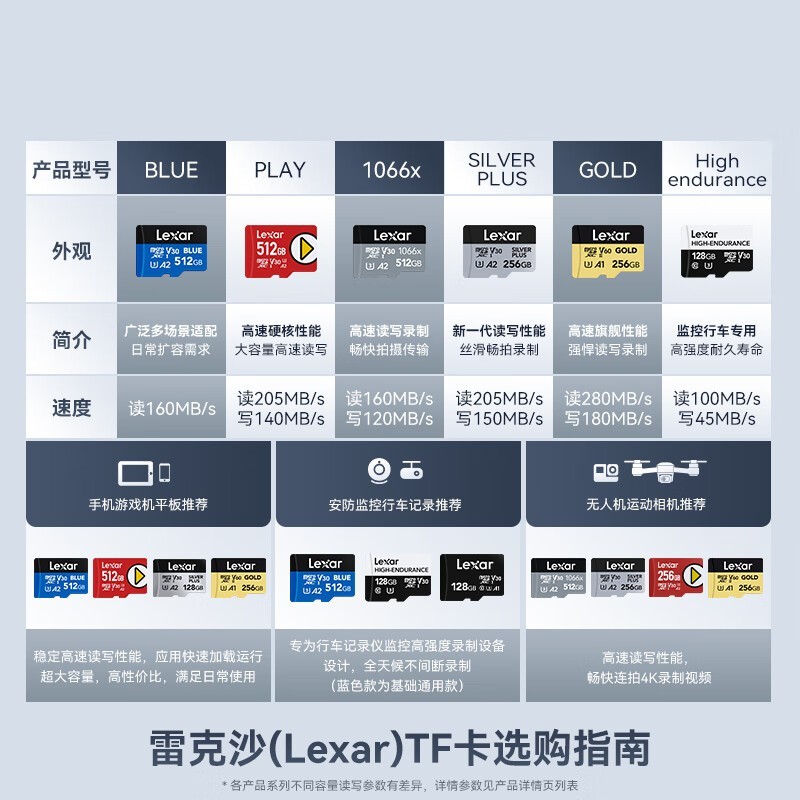 �׿�ɳ512GB TF�洢�����ֽ�919Ԫ