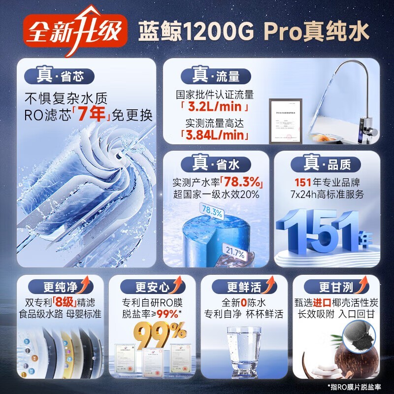 ʷ˹1200GˮŻݼ3199Ԫ