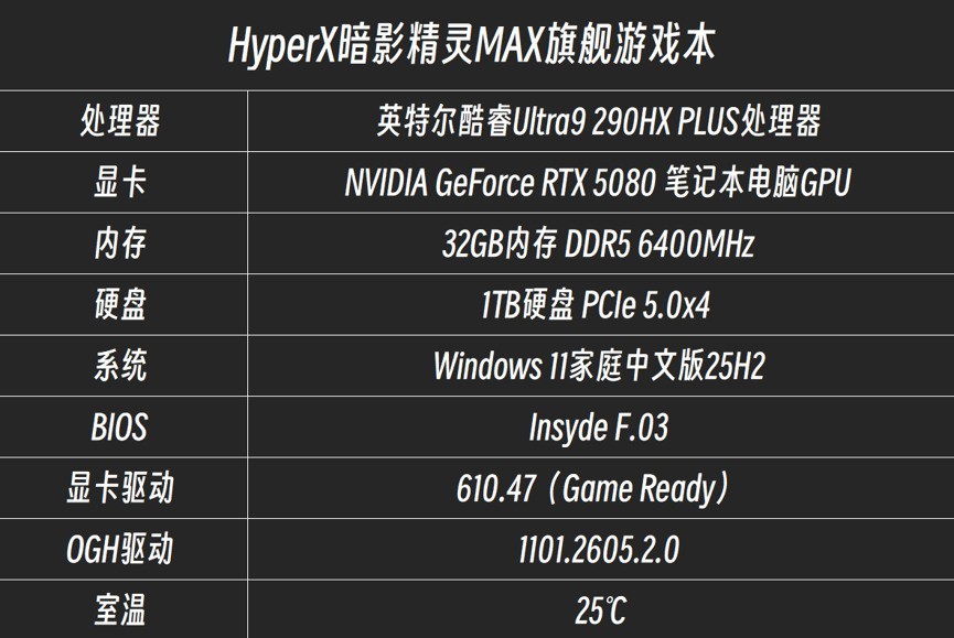 2026����Ϸ��������⣺HyperX��Ӱ����MAX 300W+���� Ӳ�����ֵ�ÿ�