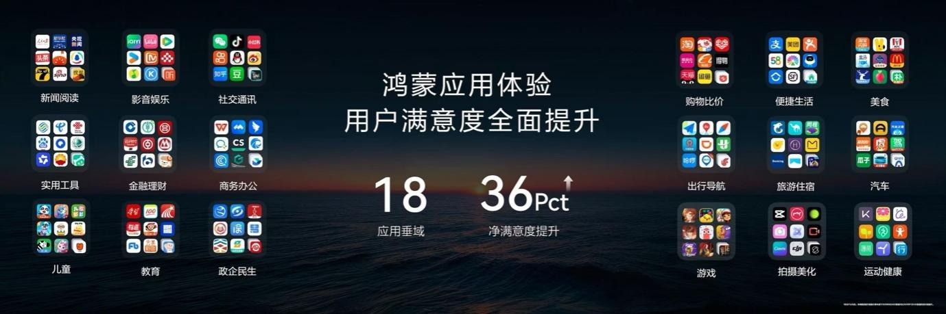鸿蒙星光盛典背后:一场关于中国科技生态成长的集中表达