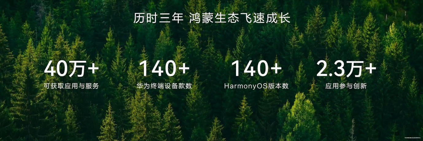 鸿蒙星光盛典背后:一场关于中国科技生态成长的集中表达