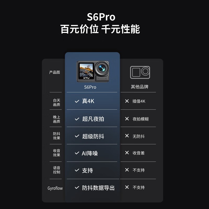 ;XTU S6Pro˶Ħгֵ499