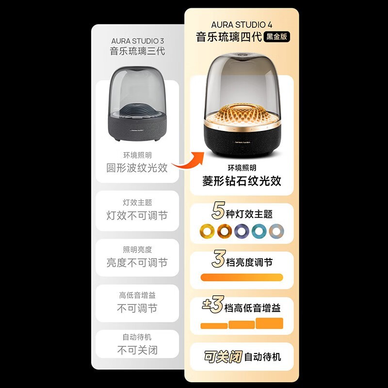 哈曼卡顿琉璃4代黑金版特价享优音质