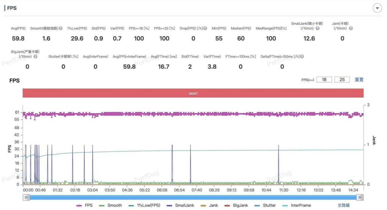 OPPO Find X9��ǰ�ؿ���Ϊʲô˵�����׼��̫�����꡹��