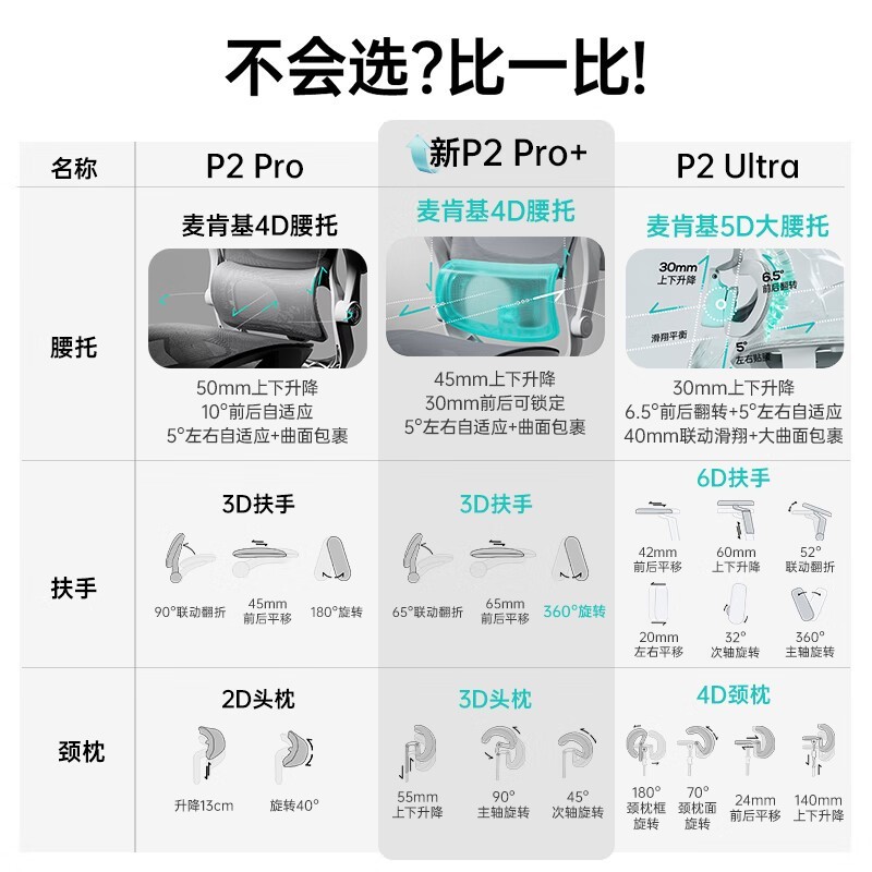 ڰ׵P2Pro+˪׵ε509Ԫ