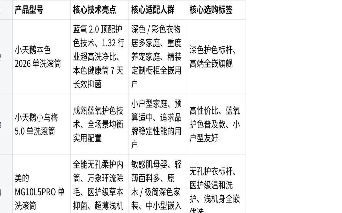小天鹅本色2026滚筒洗衣机