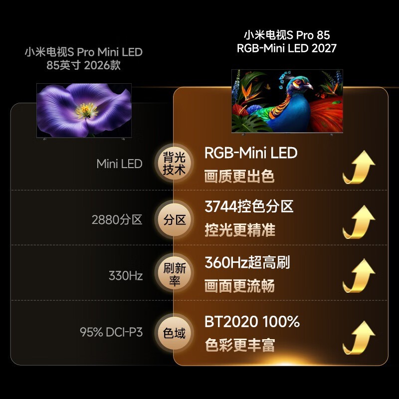 小米S Pro 85寸RGB Mini LED电视低至5529元