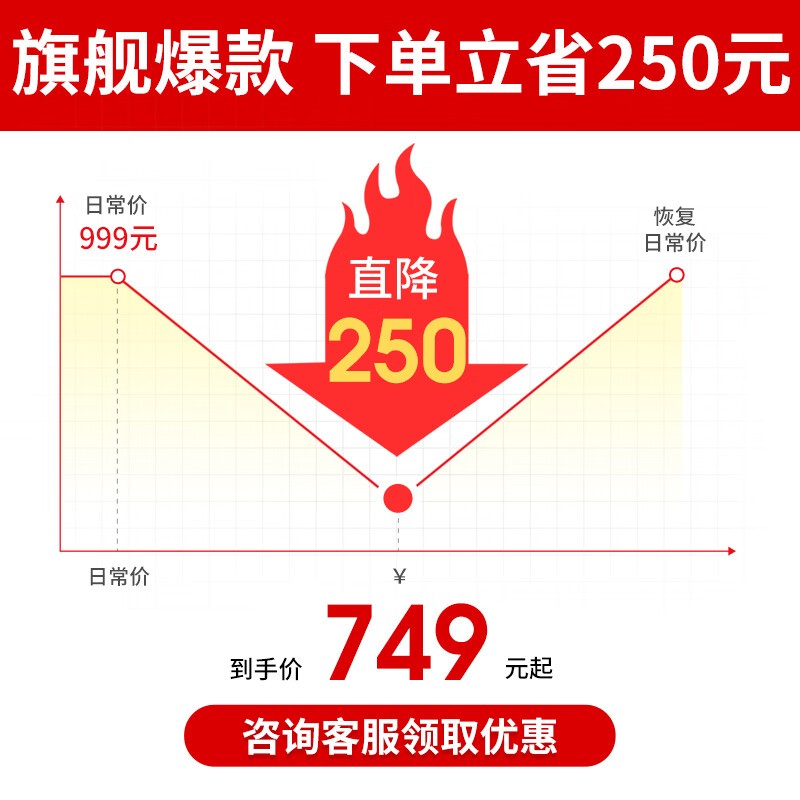 ��ΪFreeBuds 6�����϶����ػݵ��ֽ�560Ԫ