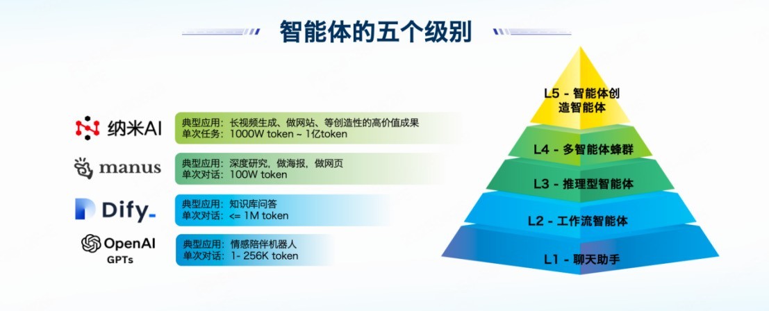 安全智能体是否不可或缺?ISC.AI 2025释放出哪些关键信号?