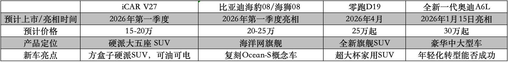 2026��1���ذ��³�ǰհ ���ǵ���������µϸ�������Ӳ��