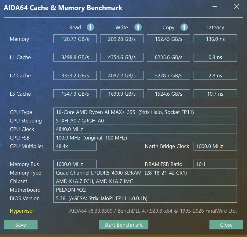 ����AMD����AI Max+ 395��AI������������ȫ������ ����YO2������������