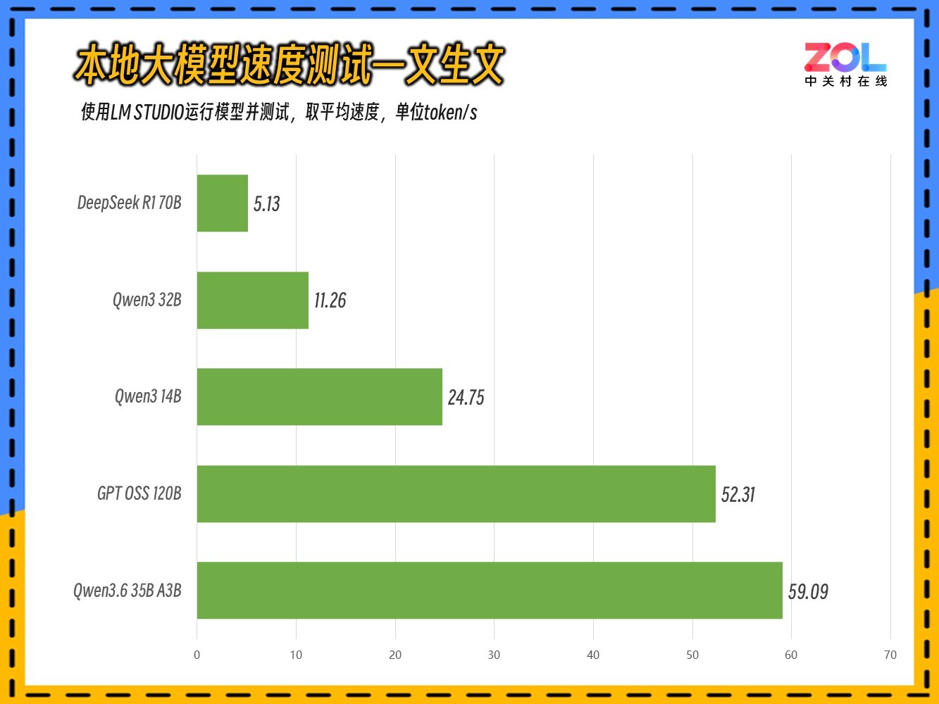 ����AMD����AI Max+ 395��AI������������ȫ������ ����YO2������������