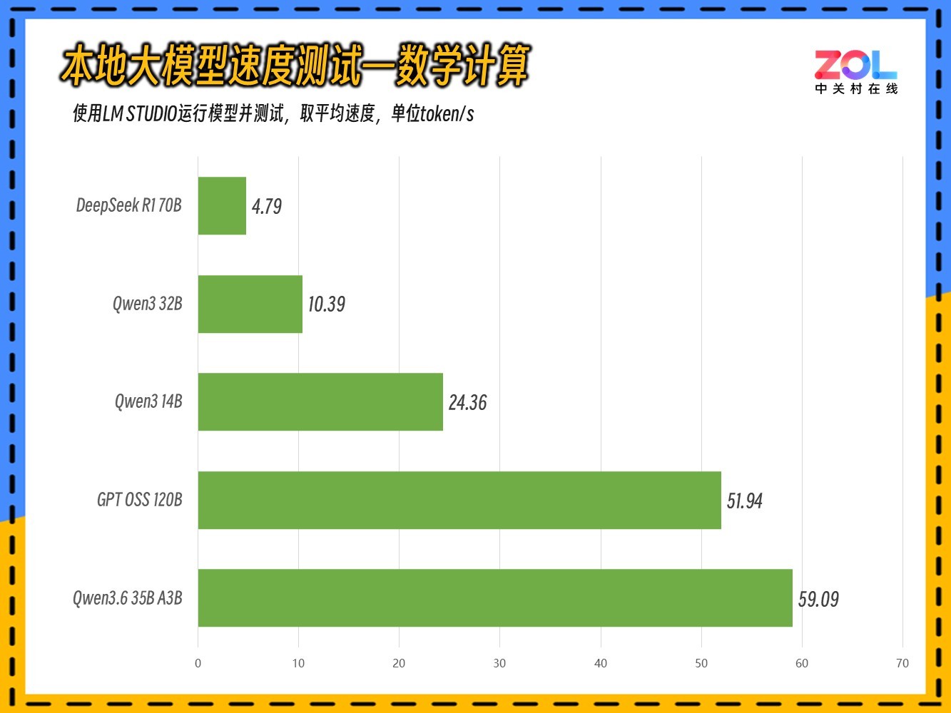 ����AMD����AI Max+ 395��AI������������ȫ������ ����YO2������������