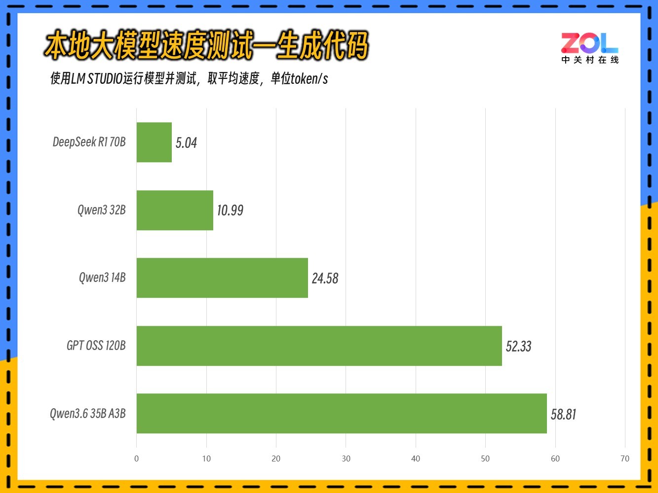 ����AMD����AI Max+ 395��AI������������ȫ������ ����YO2������������