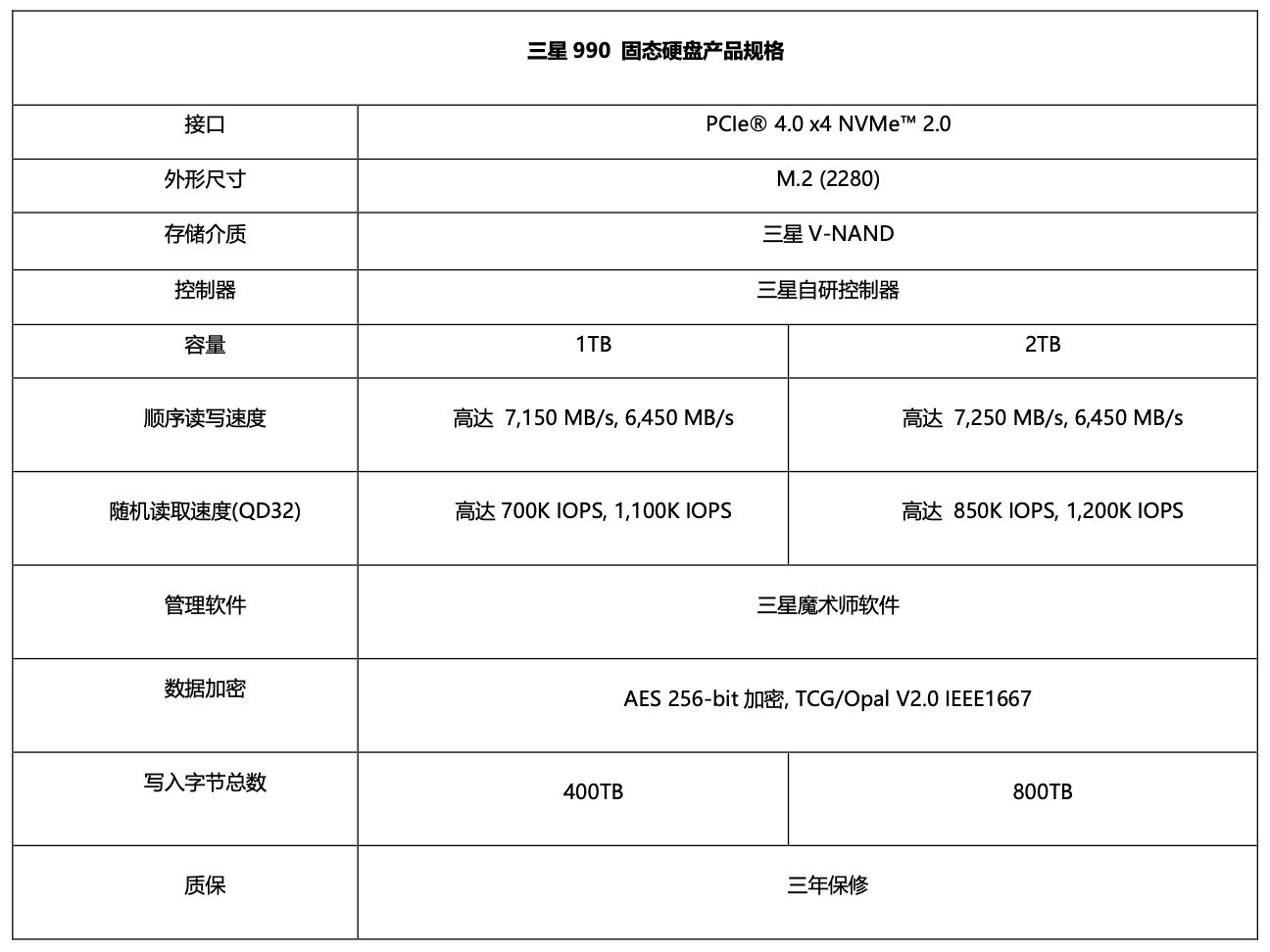 三星发布新款 990 固态硬盘，具备强悍读写性能与优化功耗表现