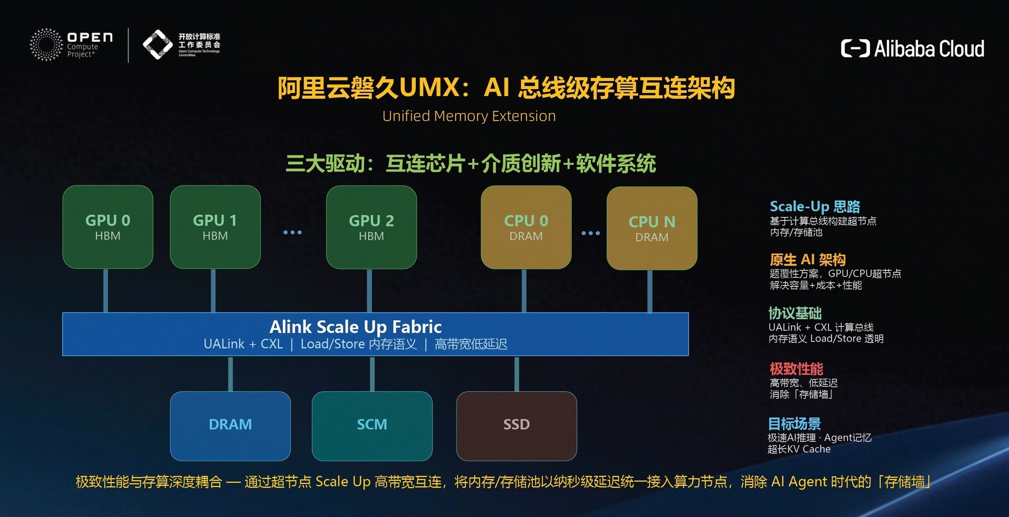 从UMX到Scale-Up光互连 阿里云勾勒Agentic AI基础设施新趋势