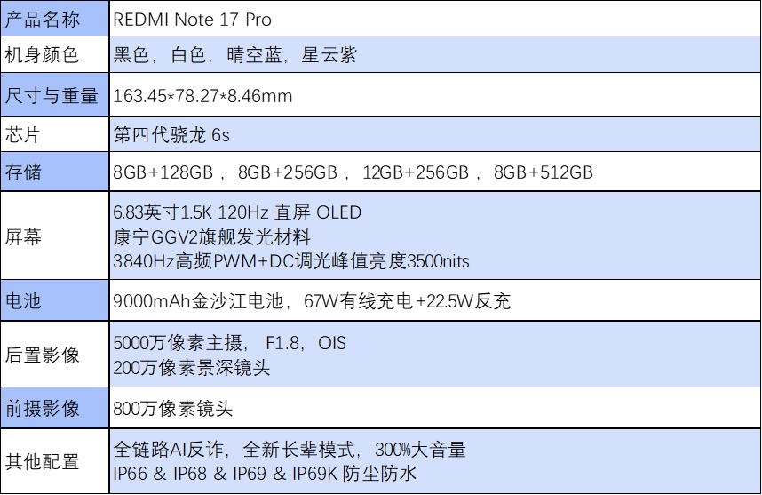 REDMI Note17 Pro深度体验 定义中端耐用新标准