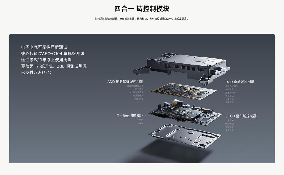����1410mm��ʲôˮƽ��5�������SUV���ſռ�����