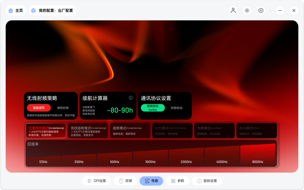 �װ�VT0˫8K�羺������⣺��С��ץ����ҵ��ռ���