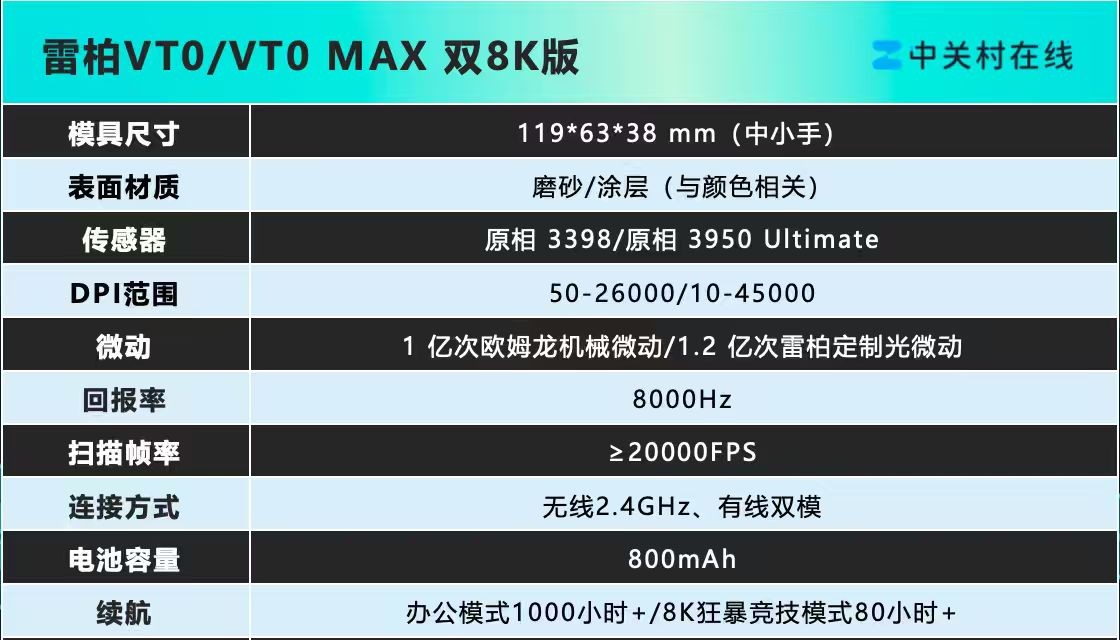 �װ�VT0˫8K�羺������⣺��С��ץ����ҵ��ռ���