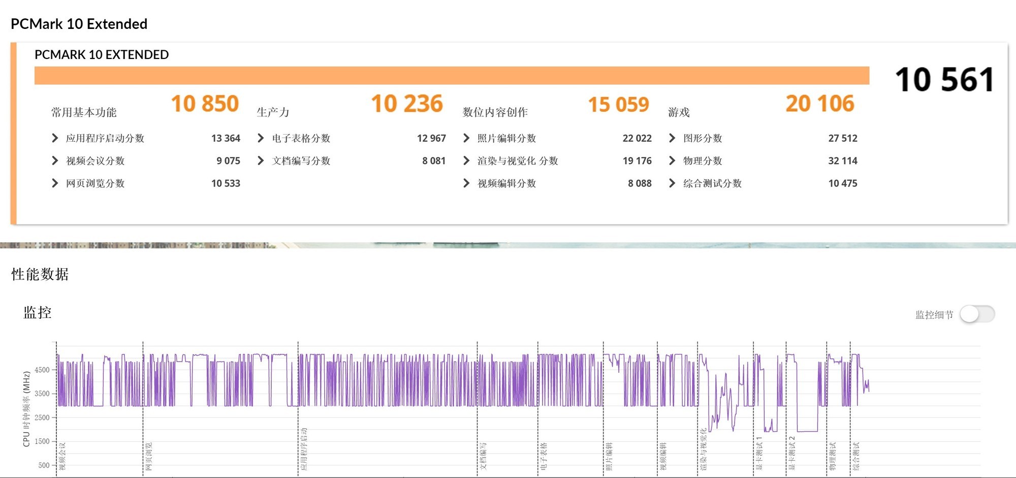 功耗降低58% 单核性能不变 多核性能只损失10%？这颗锐龙处理器神了
