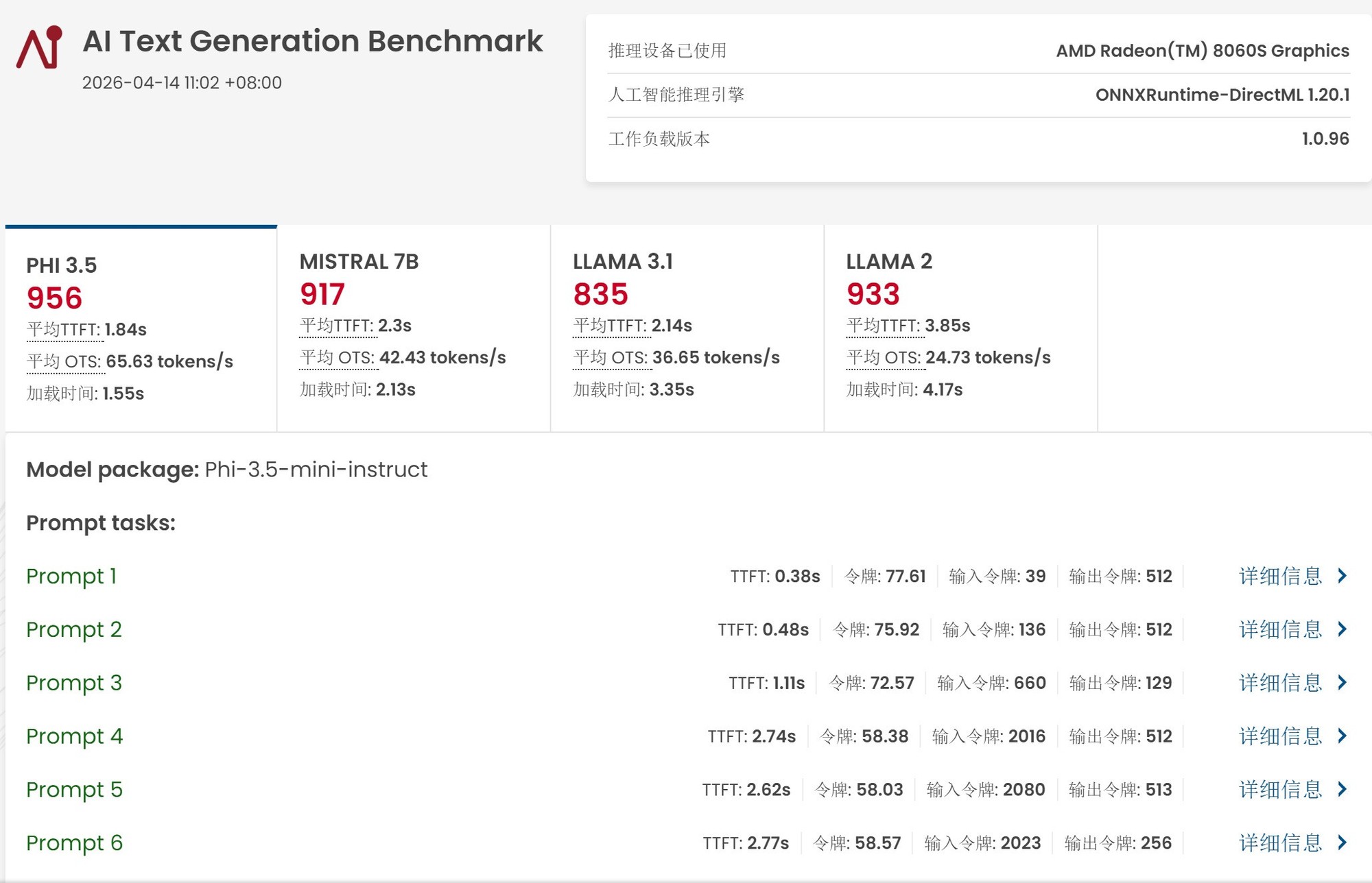 功耗降低58% 单核性能不变 多核性能只损失10%？这颗锐龙处理器神了