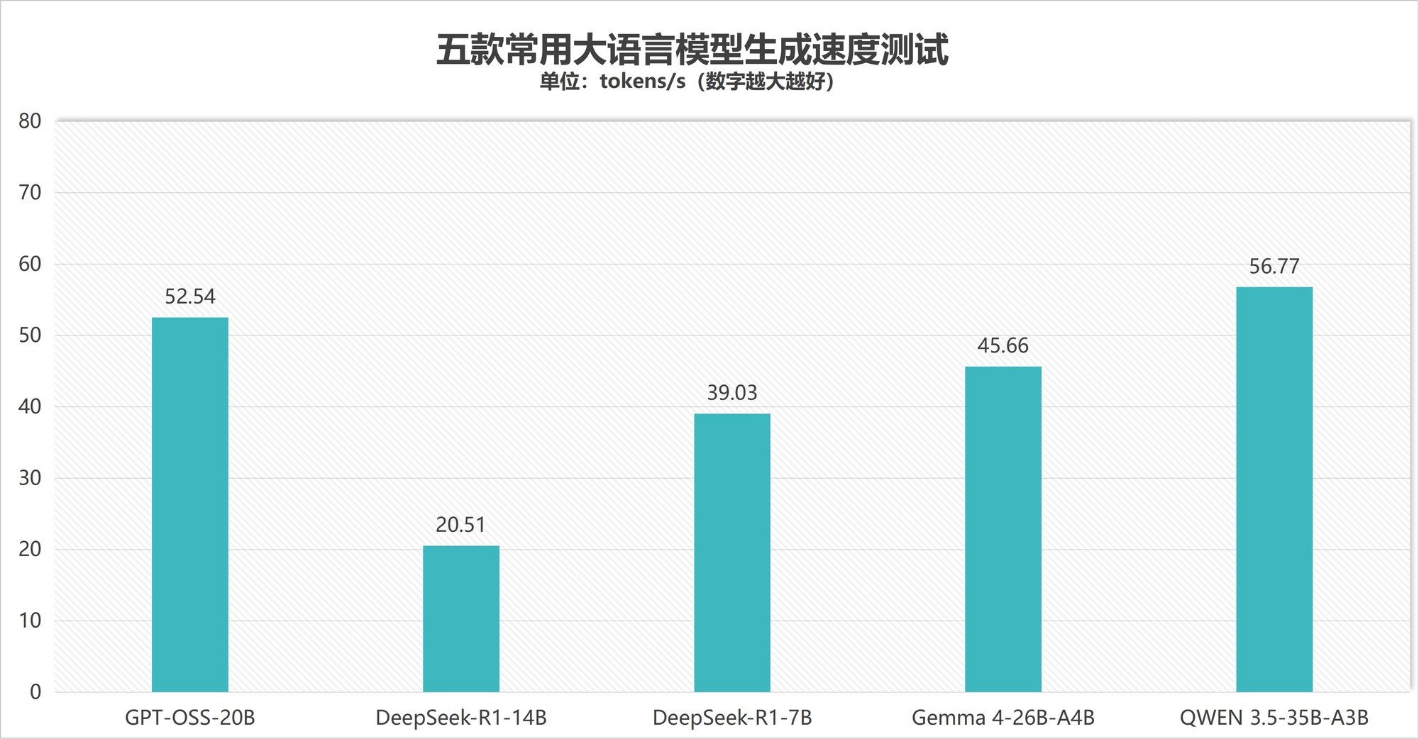 功耗降低58% 单核性能不变 多核性能只损失10%？这颗锐龙处理器神了