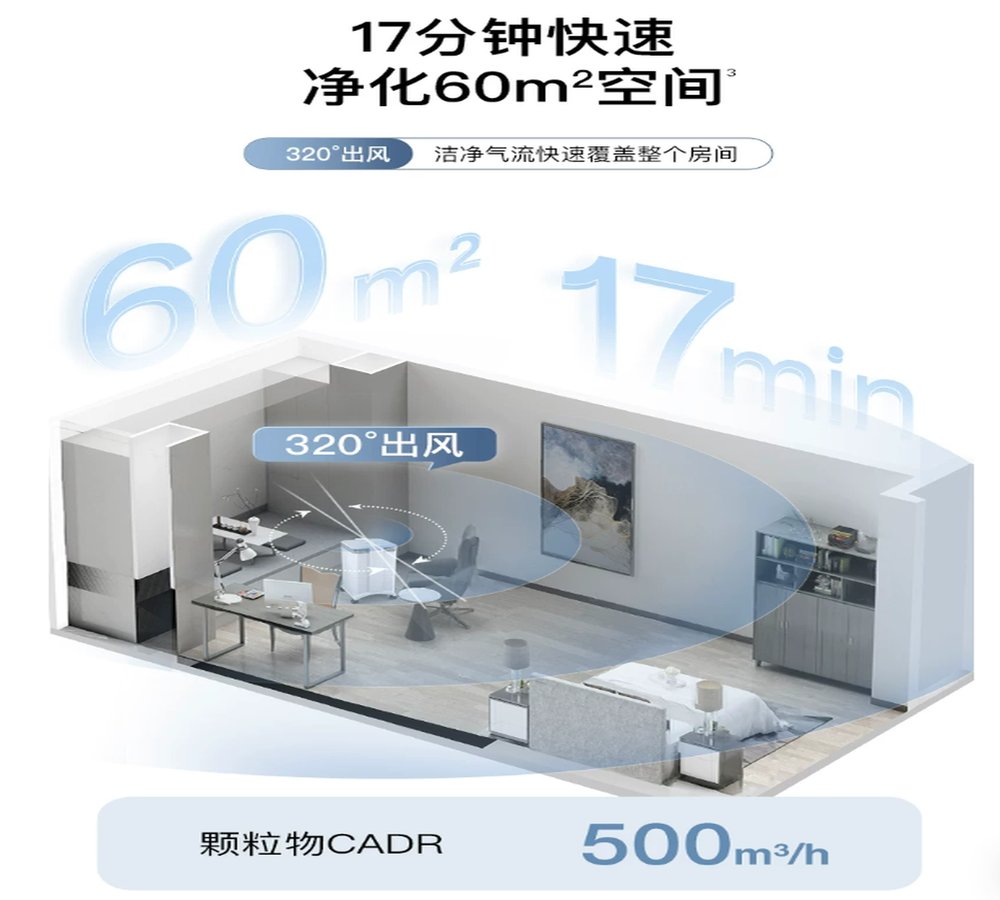 过敏鼻炎总打喷嚏怎么办？2026年9款抗敏空气净化器测评选购
