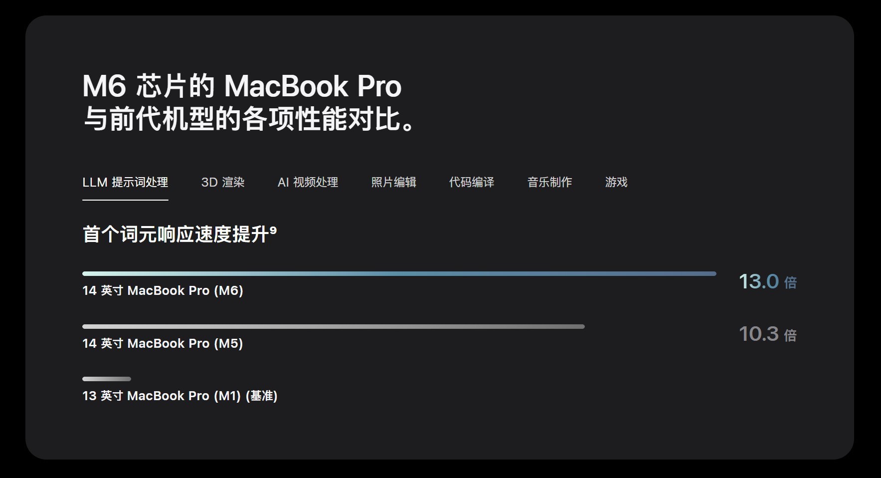 2026新MacBook值得买吗?从配置到体验来聊聊
