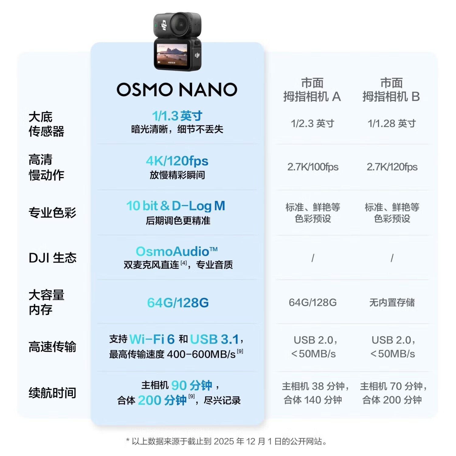 ��Osmo Nano�˶���������ػ�