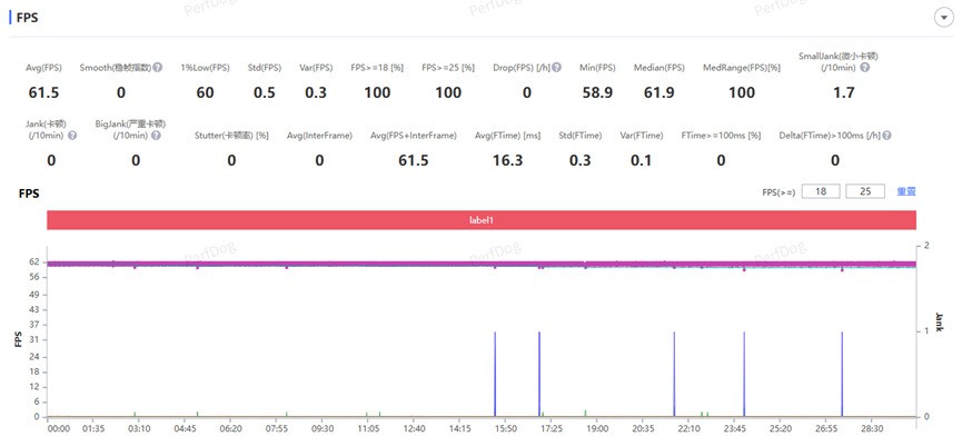 3分钟看懂iQOO Z10 Turbo+ 性能、续航我全都要