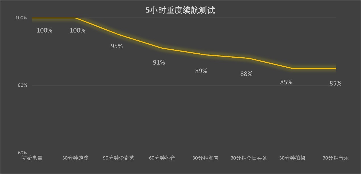 3分钟看懂iQOO Z10 Turbo+ 性能、续航我全都要