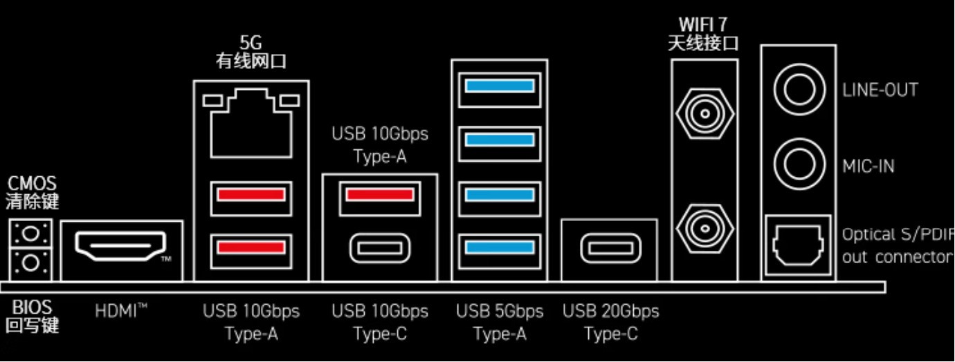 微星MAG B850M MORTAR WIFI迫击炮主板,双十一立省150元