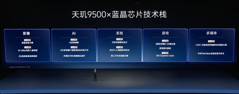 ǿ侢vivoX300ϵʵЧű