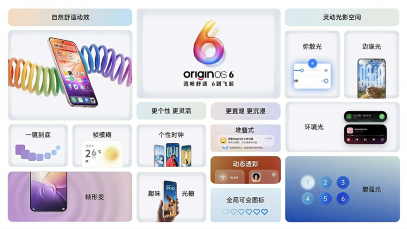 ǿ侢vivoX300ϵʵЧű