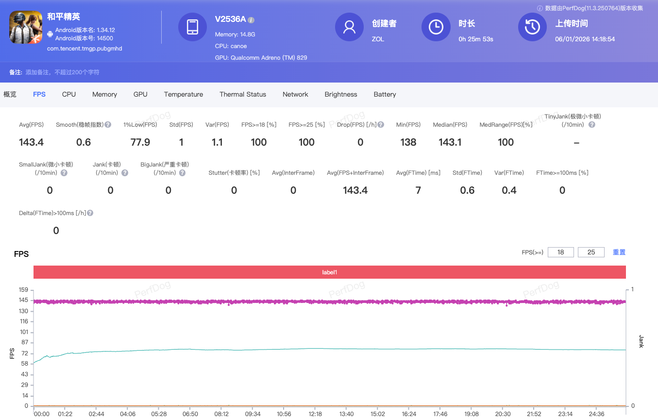 26��2��2000Ԫ��3000Ԫ��Ϸ�ֻ��̵� ���Ŀ����ֵ����