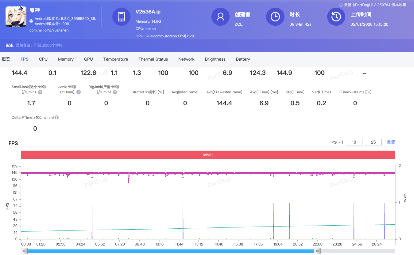 26��2��2000Ԫ��3000Ԫ��Ϸ�ֻ��̵� ���Ŀ����ֵ����