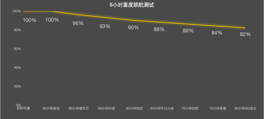2026���һ���ȳ������ֻ����а�3000ԪԤ����ôѡ��